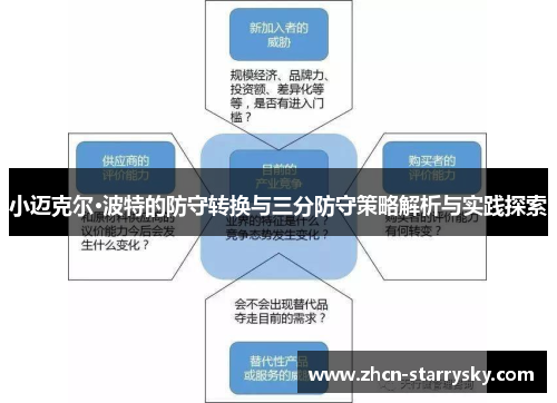 小迈克尔·波特的防守转换与三分防守策略解析与实践探索
