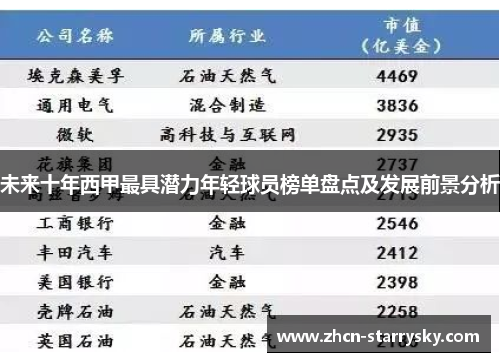 未来十年西甲最具潜力年轻球员榜单盘点及发展前景分析