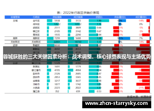 蓉城获胜的三大关键因素分析：战术调整、核心球员表现与主场优势