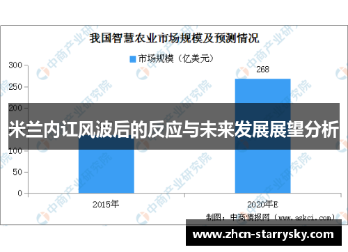 米兰内讧风波后的反应与未来发展展望分析