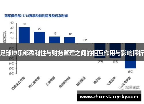 足球俱乐部盈利性与财务管理之间的相互作用与影响探析