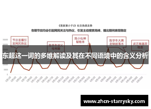 东超这一词的多维解读及其在不同语境中的含义分析
