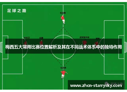 梅西五大常用比赛位置解析及其在不同战术体系中的独特作用