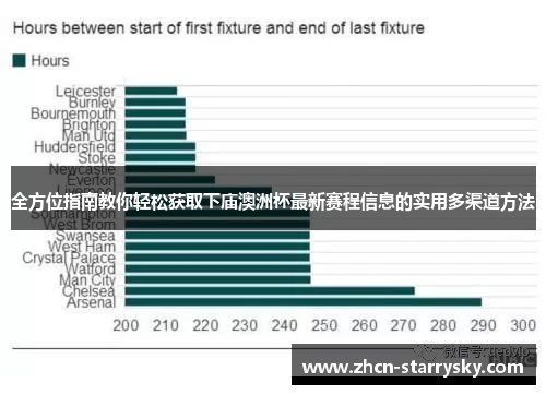 全方位指南教你轻松获取下庙澳洲杯最新赛程信息的实用多渠道方法 全方位指南教你轻松获取下庙澳洲杯最新赛程信息的实用多渠道方法